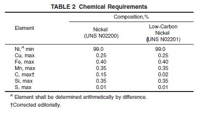 Chemical Composition