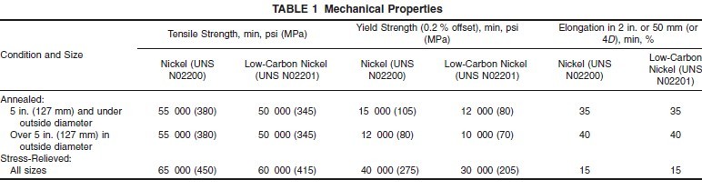 Mechanical Properties