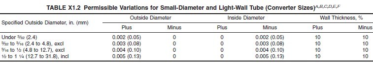Permissible Variations for Small-Diameter and Light-Wall Tube