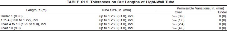Tolerance on Cut Lengths