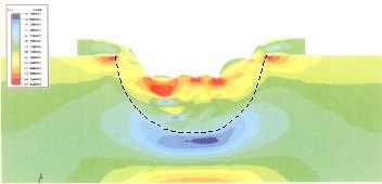 Finite-Element-Simulation