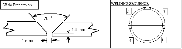 Duplex Stainless Steel