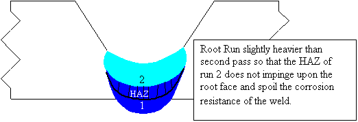 Duplex Stainless Steel