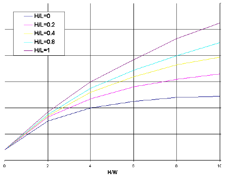 Apparent emissivity of 0.08
