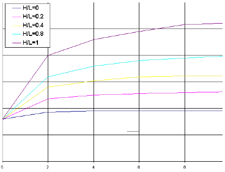 Apparent emissivity of 0.8