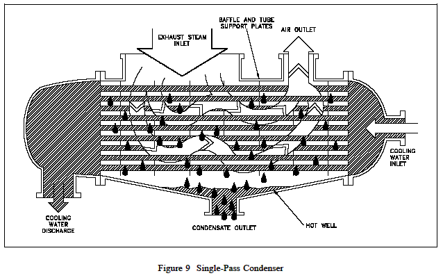 Stainless Steel Condenser