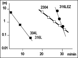 Machinability Properties