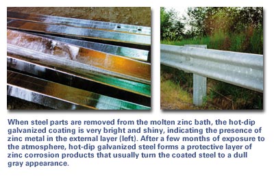 Galvanized coating